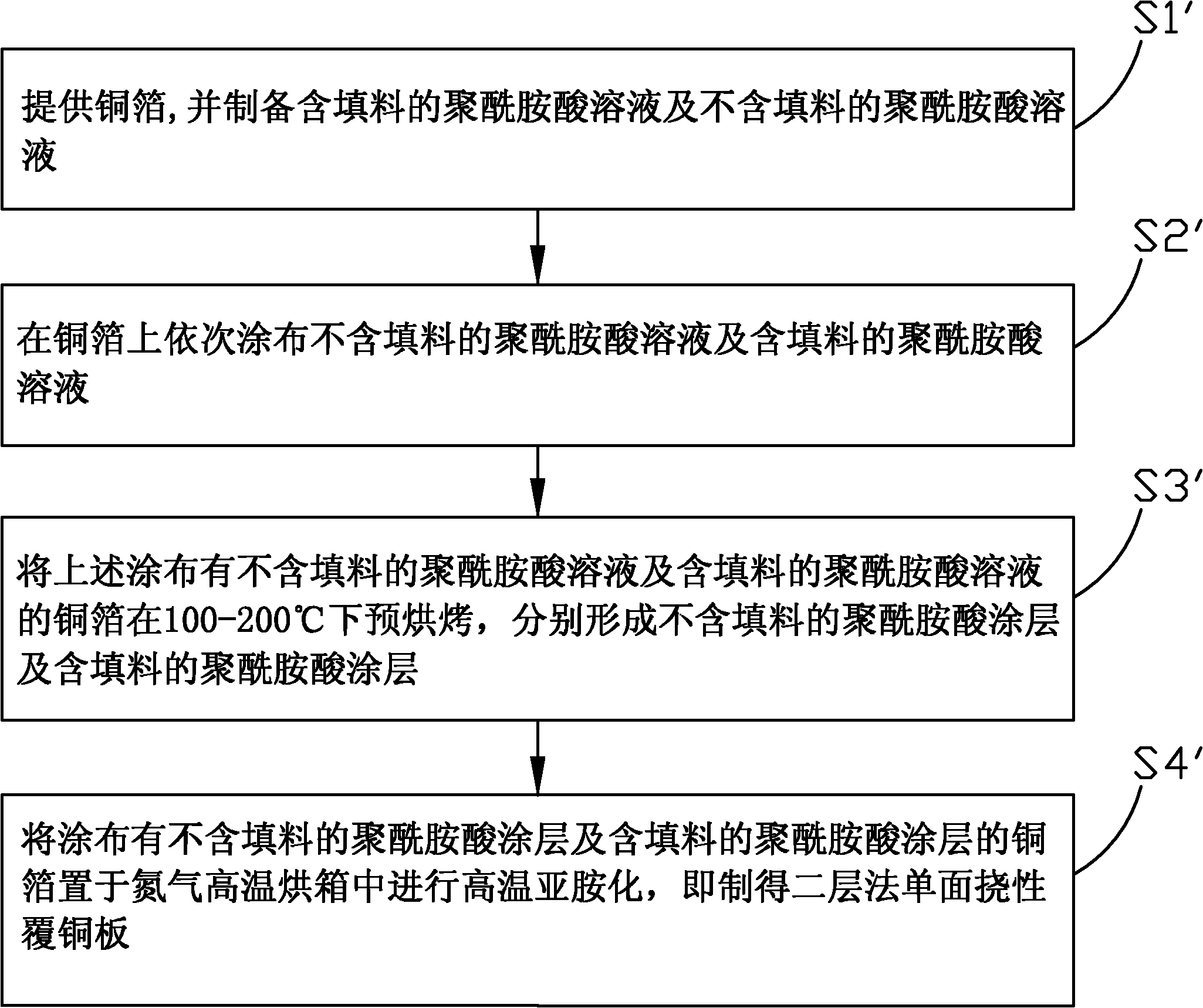 Manufacturing method of two-layer single-sided flexible copper clad laminate