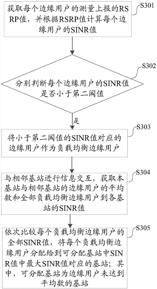 Inter-cell interference suppression method and system with fractional frequency reuse