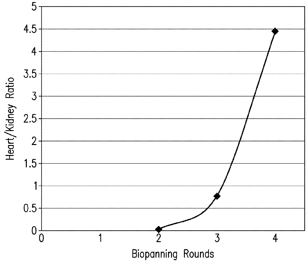 Cardiac-specific protein targeting domain