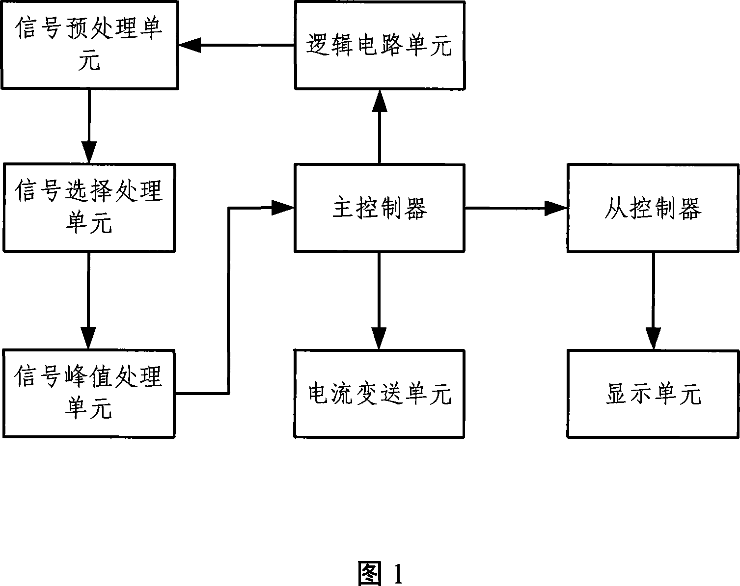 Oscillation testing protective equipment and testing method