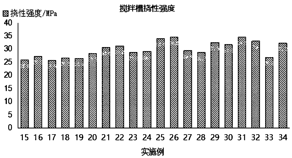 Stirring tank and preparation method thereof