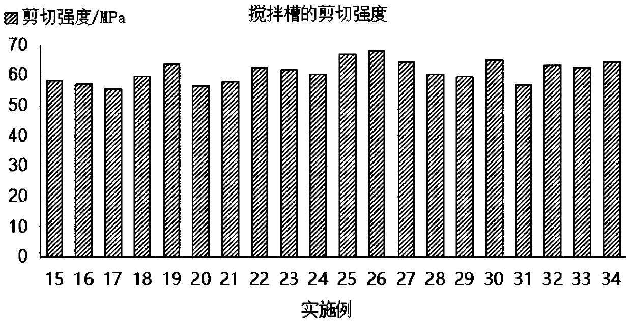 Stirring tank and preparation method thereof