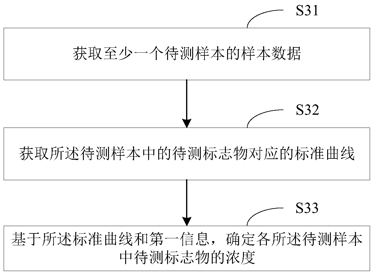 Targeted metabolomics quantitative automatic analysis method, apparatus and electronic device