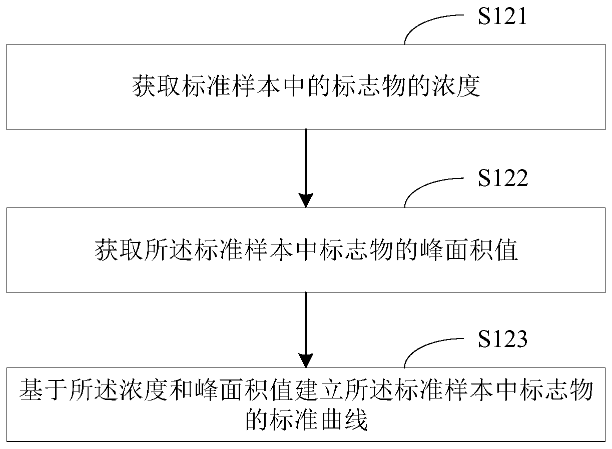 Targeted metabolomics quantitative automatic analysis method, apparatus and electronic device