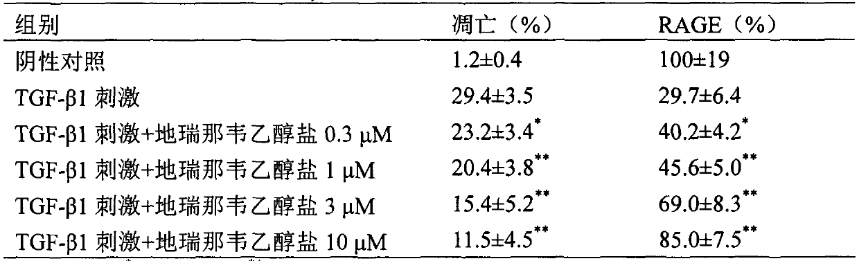 Application of darunavir ethanolate in preparing medicine for preventing or treating acute lung injury/acute respiratory distress syndrome and pulmonary fibrosis