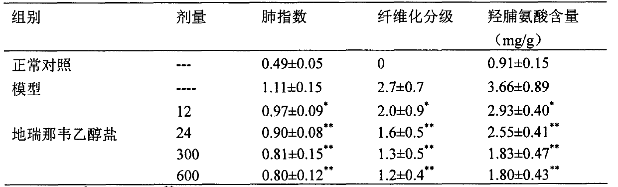 Application of darunavir ethanolate in preparing medicine for preventing or treating acute lung injury/acute respiratory distress syndrome and pulmonary fibrosis