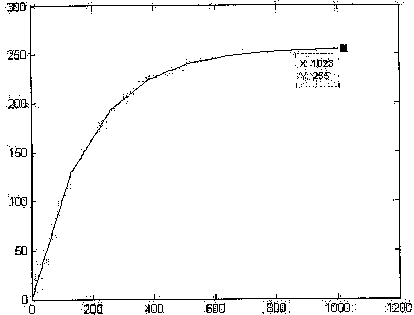 Fast image processing method for high definition camera