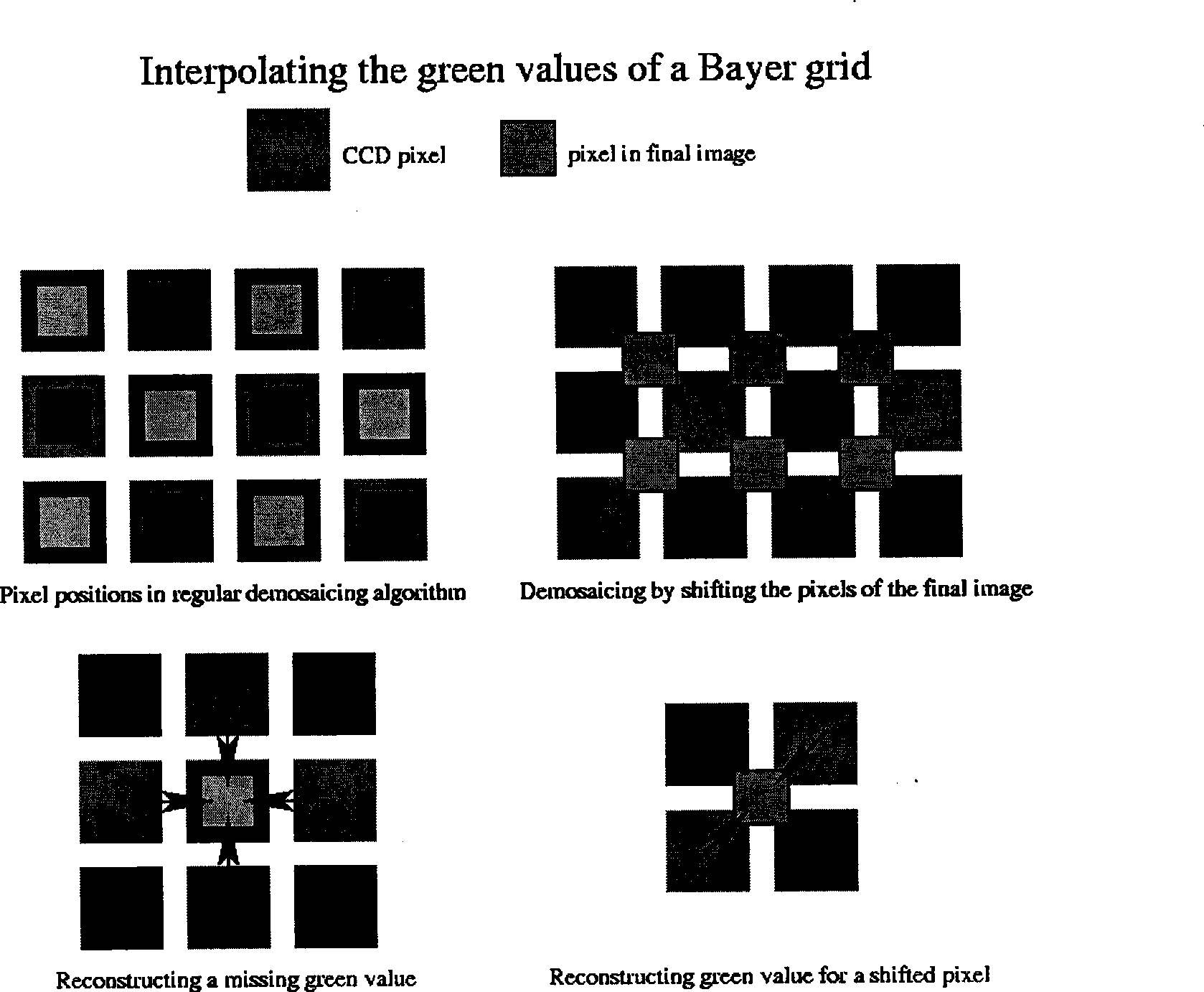 Fast image processing method for high definition camera