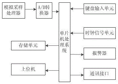 Intelligent communication power source monitoring device