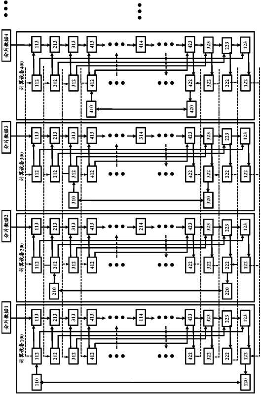 Distributed data processing system, distributed computing task deployment system and method