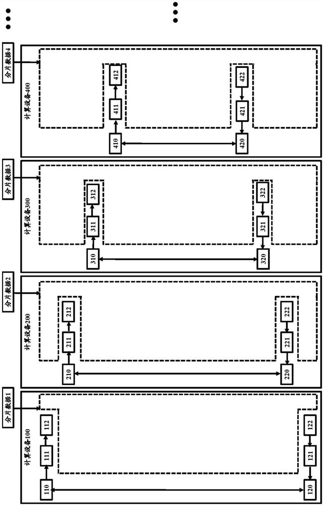 Distributed data processing system, distributed computing task deployment system and method