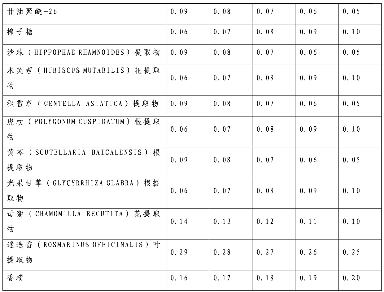 Long-acting makeup-maintaining moistening repair emulsified lipstick and preparation method thereof