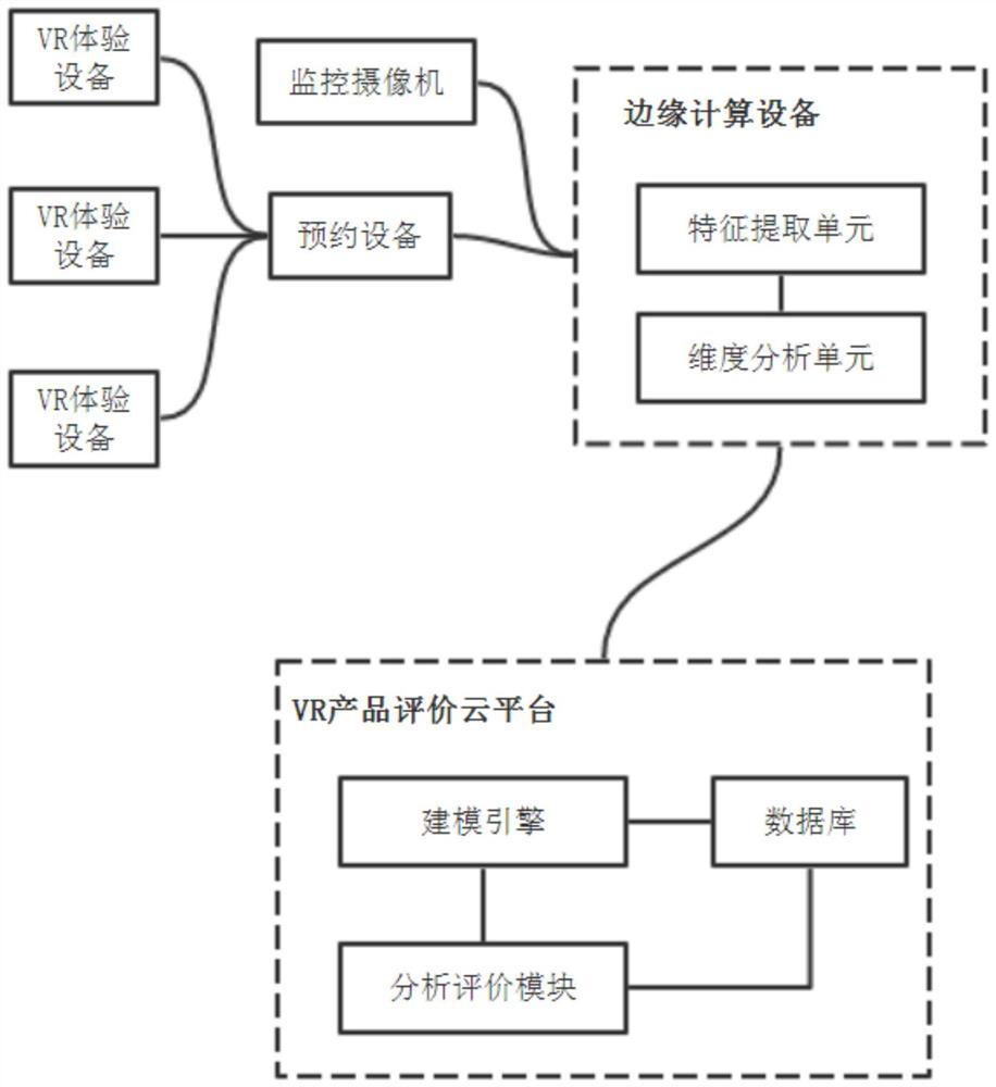 VR product analysis and evaluation method