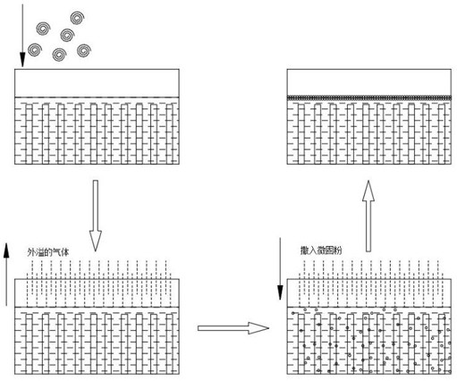 A Clean Dyeing Process of Blended Textiles