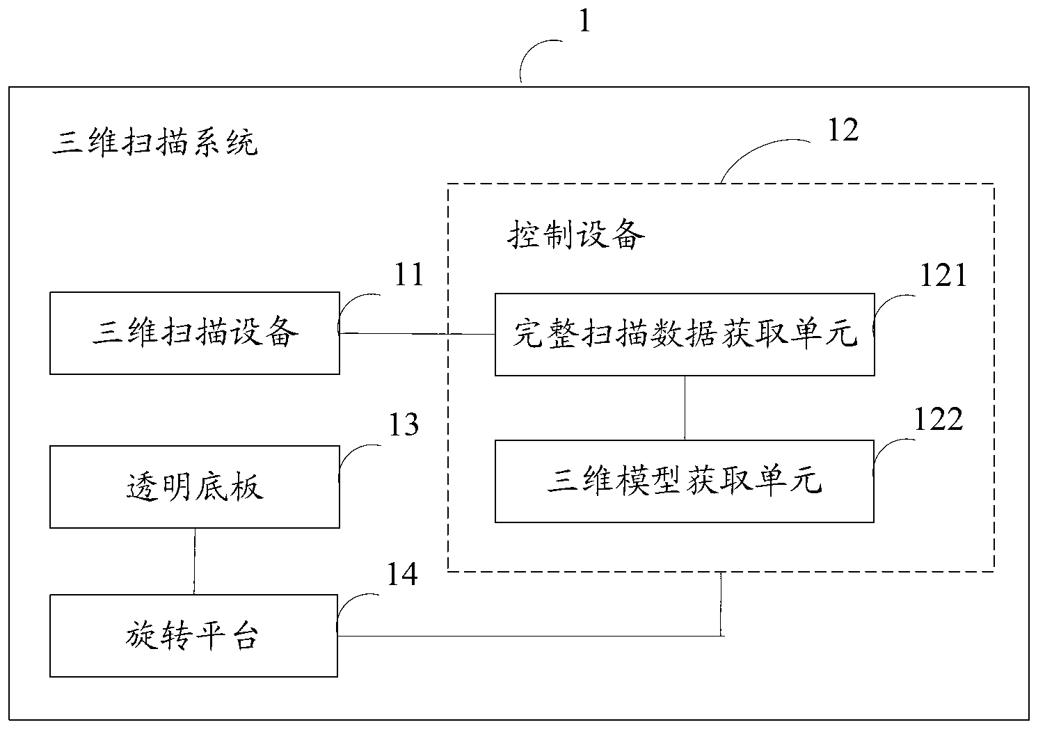 Three-dimensional scanning system