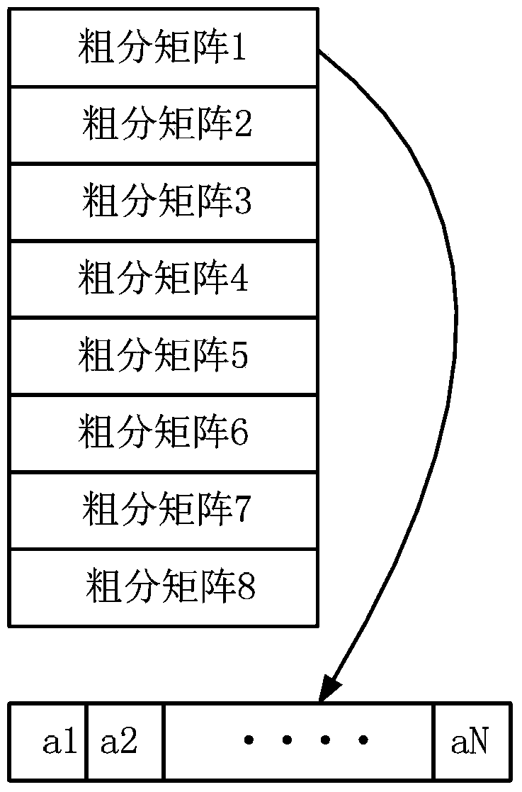 Matrix transposition method in SAR imaging system based on DSP chip