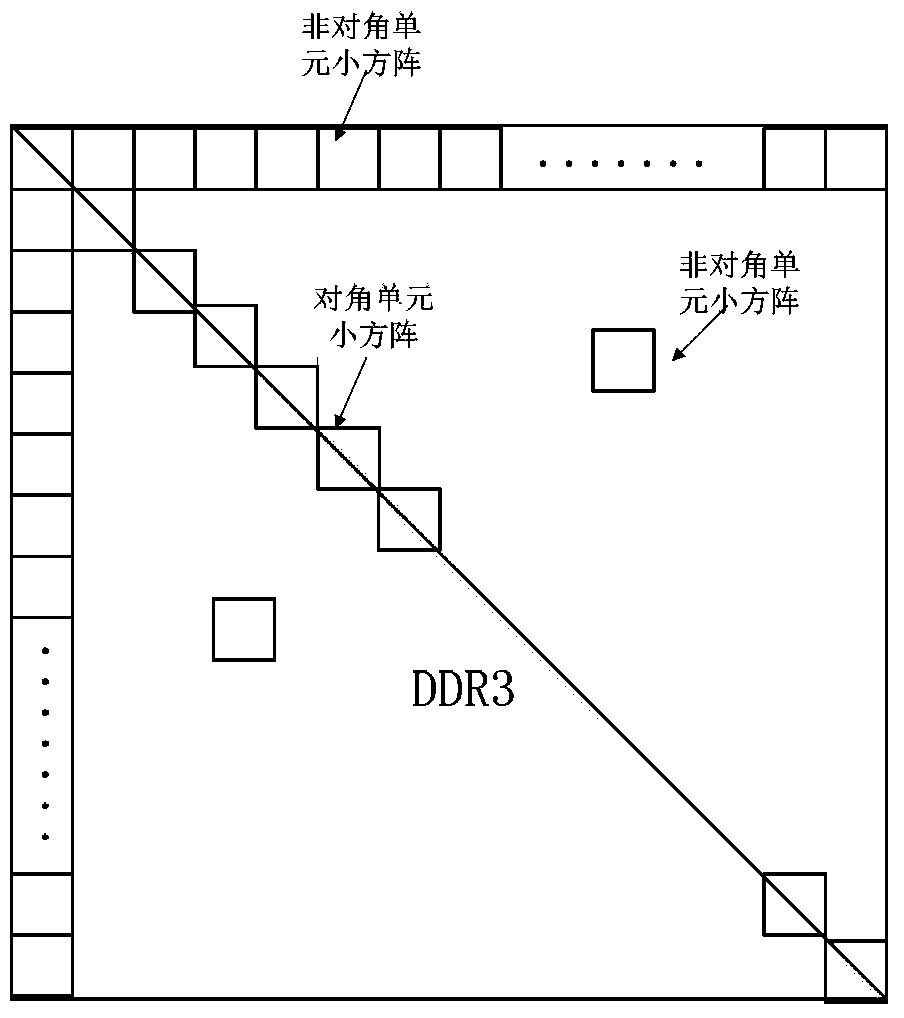 Matrix transposition method in SAR imaging system based on DSP chip