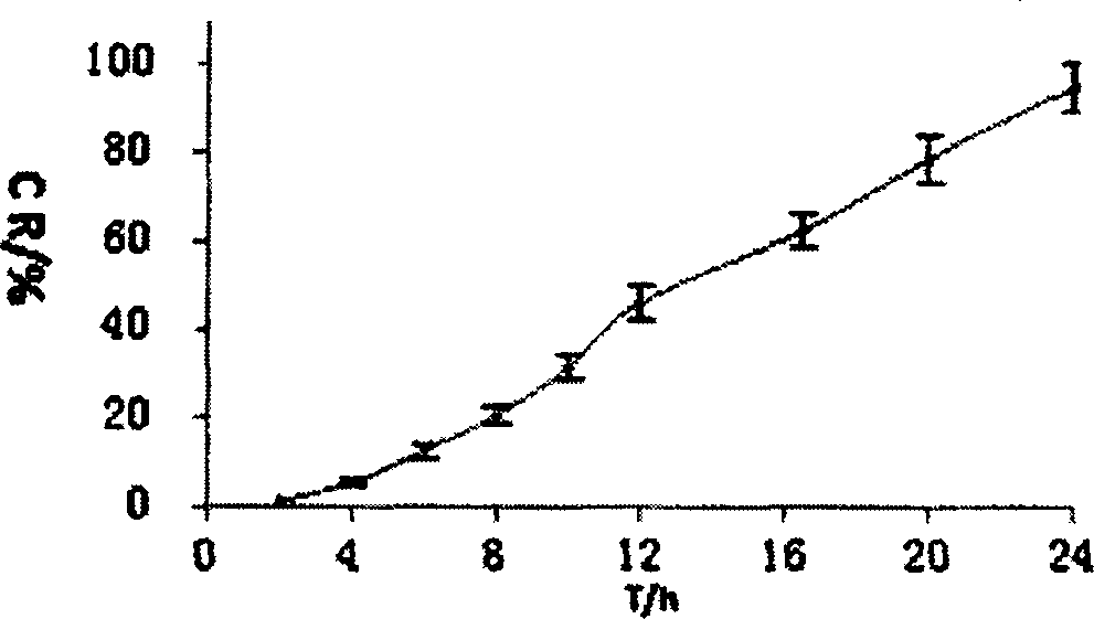 Nifedipine double-layer osmotic pump medicinal composition and preparation technology thereof