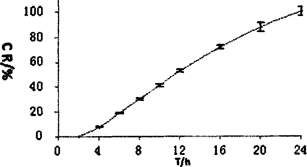 Nifedipine double-layer osmotic pump medicinal composition and preparation technology thereof