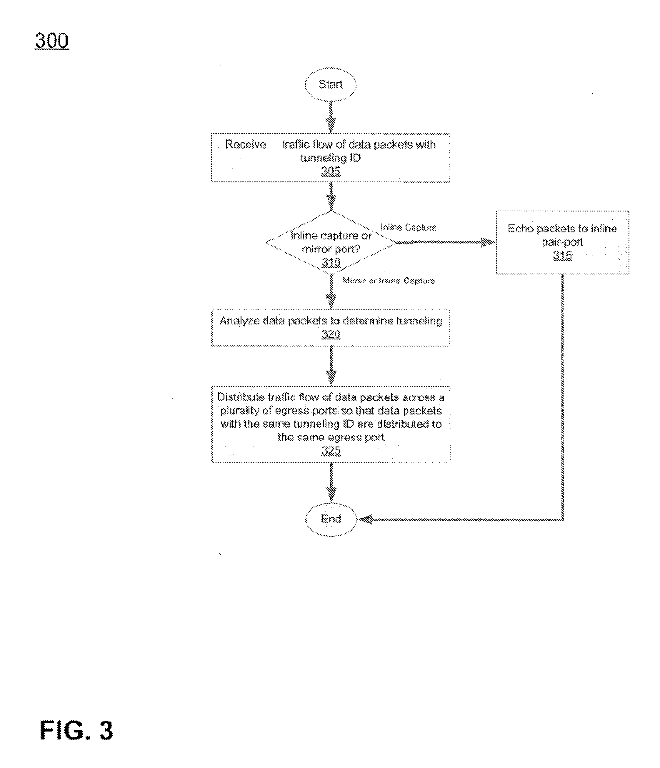 System, method and apparatus for distributing captured data packets including tunneling identifiers