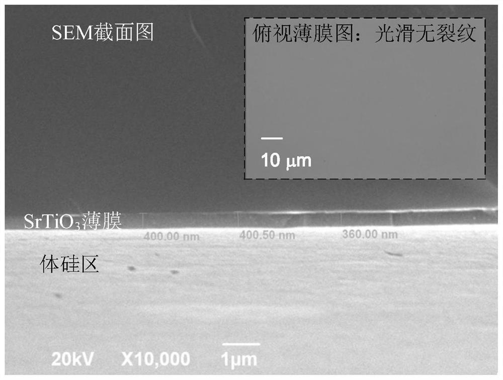A groove-type lateral pressure-resistant region with strontium titanate film