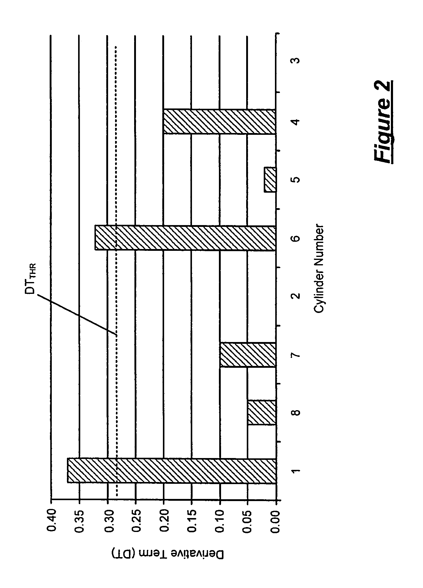 Cylinder torque balancing for internal combustion engines