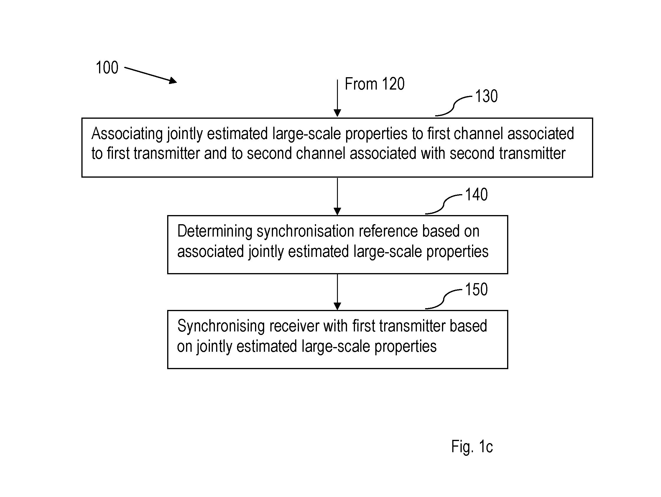 A receiver and method for estimating large-scale channel properties