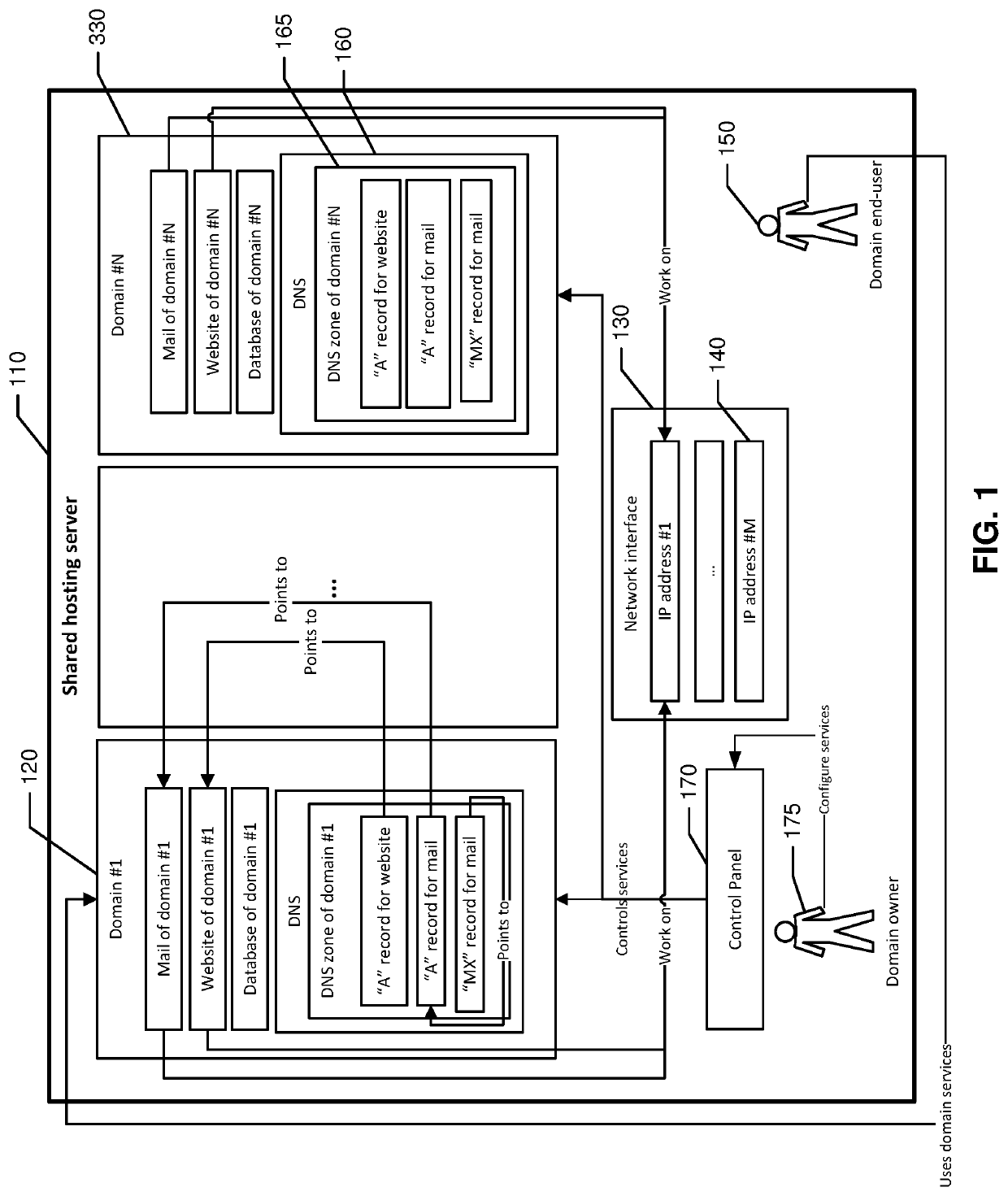 Shared hosting environment migration with IP change and decreased downtime