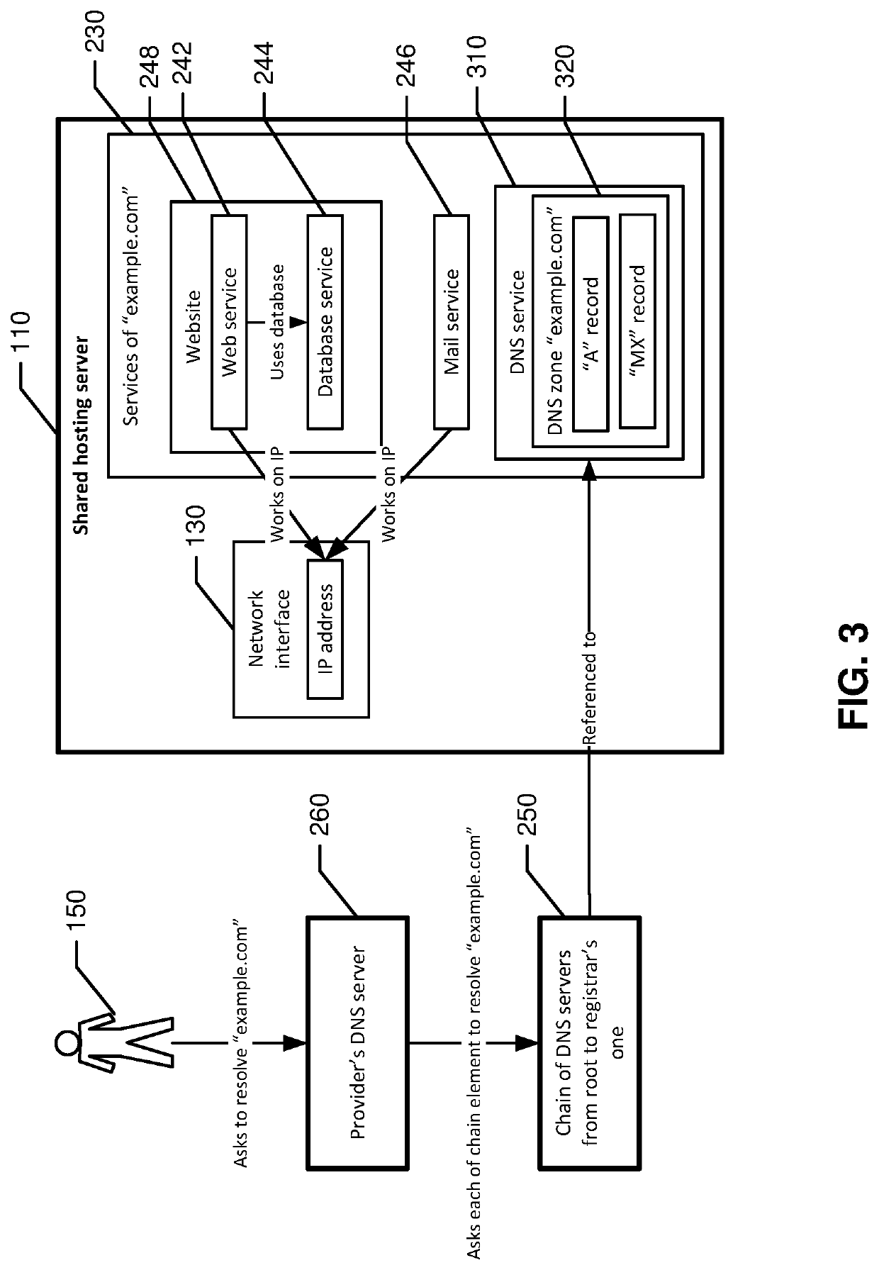 Shared hosting environment migration with IP change and decreased downtime