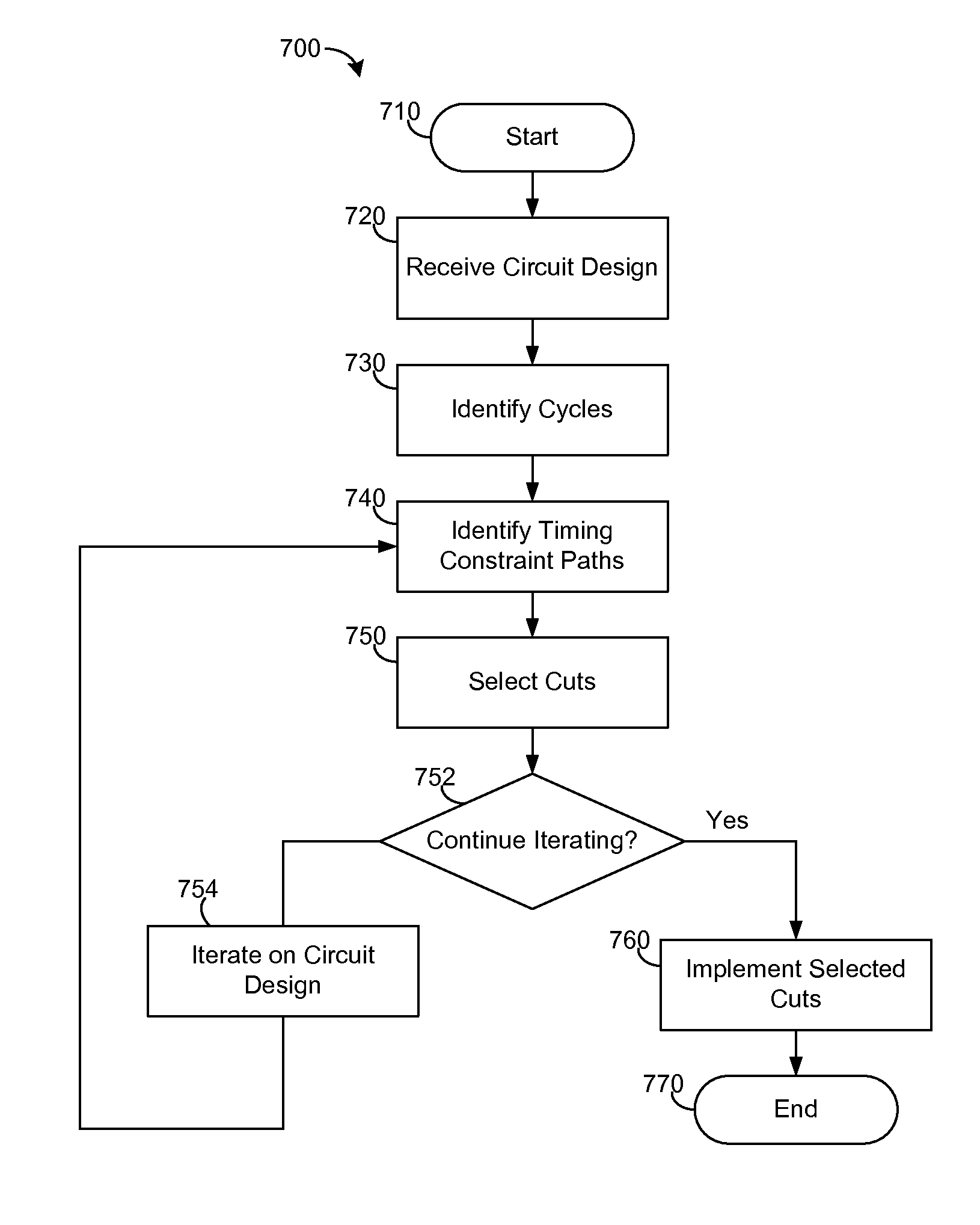 Cycle cutting with timing path analysis