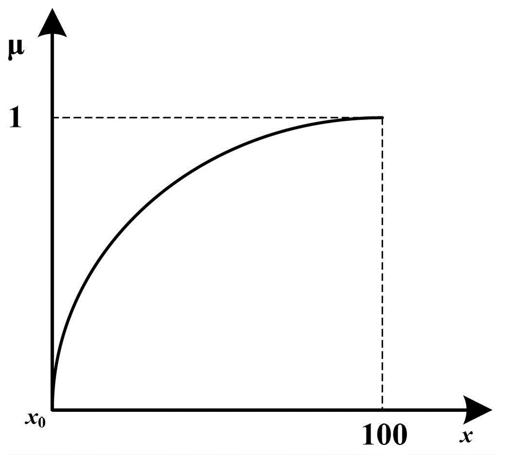 Optimal wire-connection mode automatic selecting platform for power distribution network based on economy and reliability