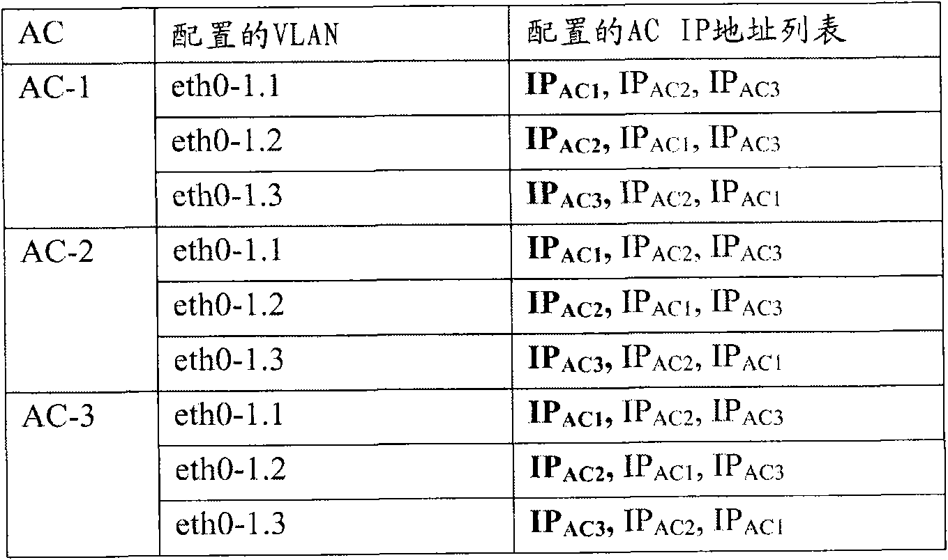 Discovery, correlation and configuration method of wireless access controller