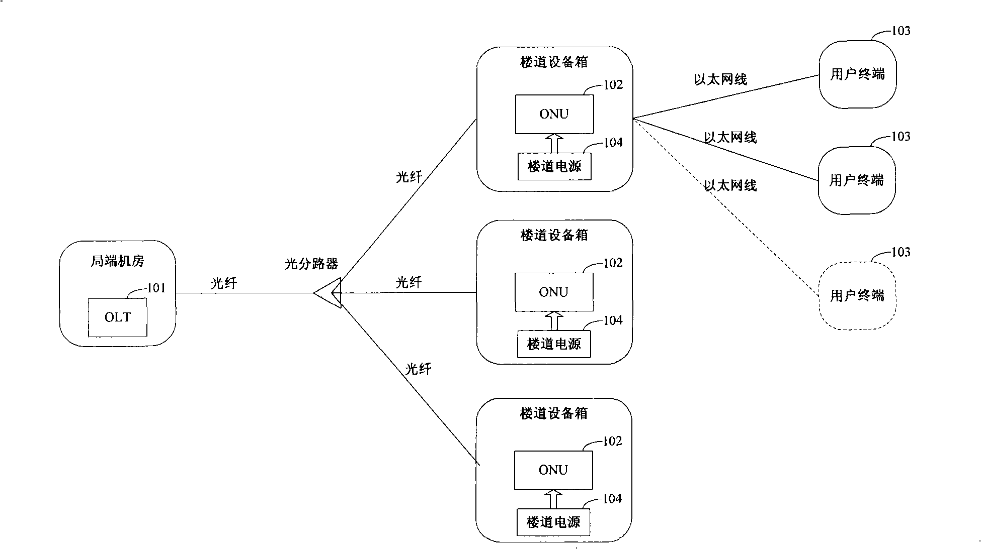 Optical network unit and method for controlling power supply user terminal access thereof