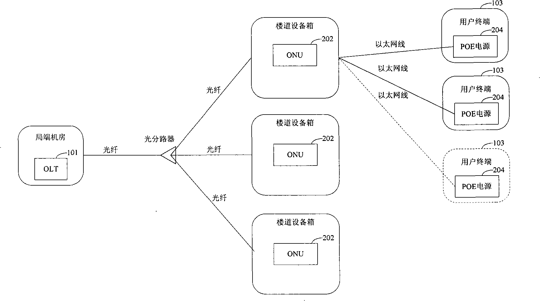 Optical network unit and method for controlling power supply user terminal access thereof