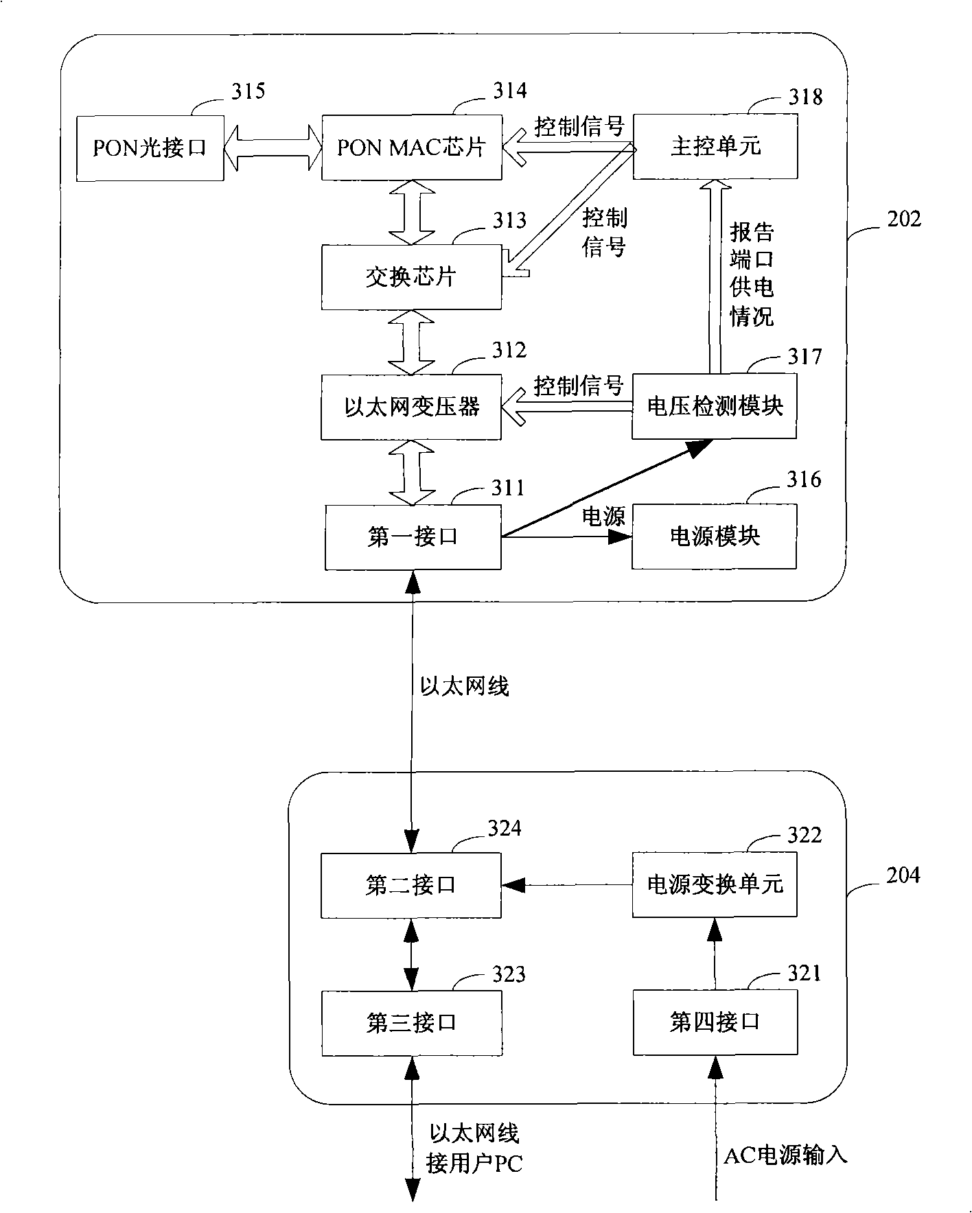 Optical network unit and method for controlling power supply user terminal access thereof