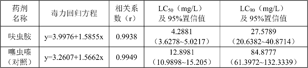 A kind of dinotefuran smoke agent for preventing and treating edible mushroom mosquitoes