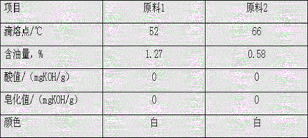 A kind of process for preparing oxidized paraffin