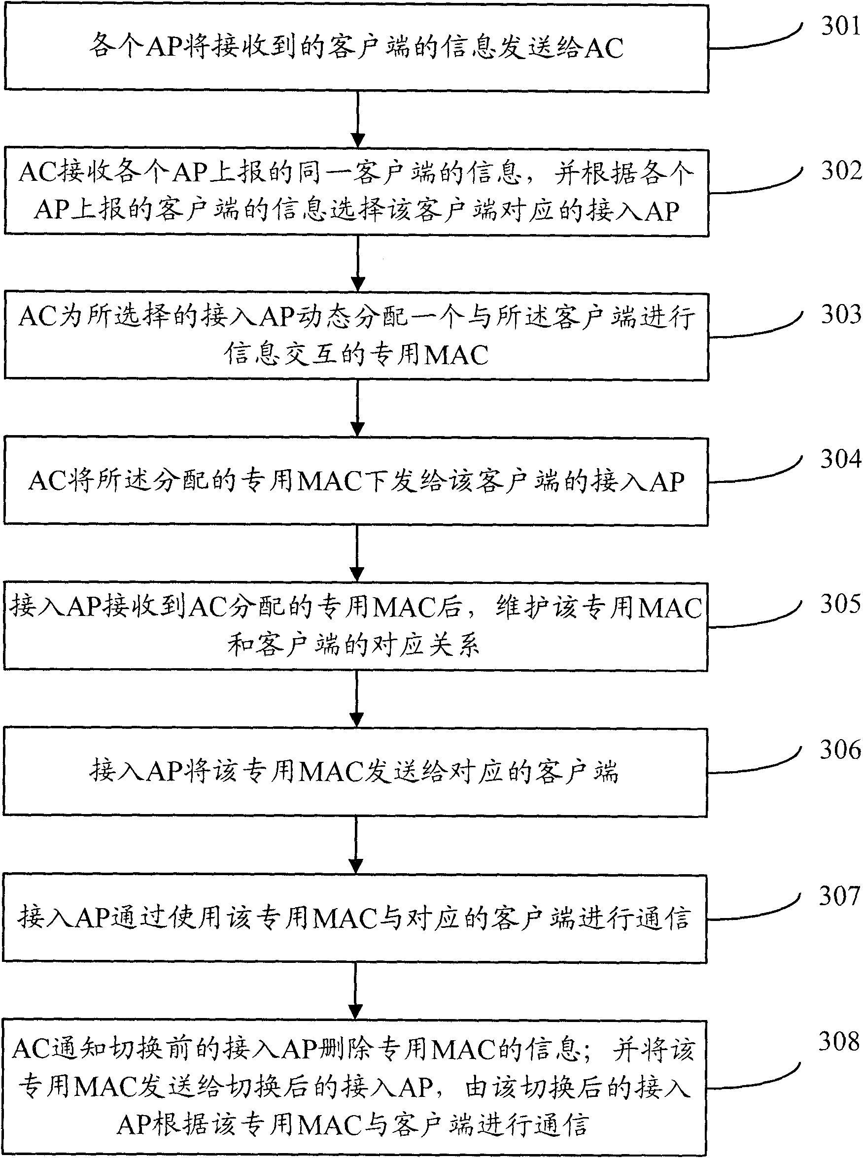 Method and equipment for selecting access points (APs)