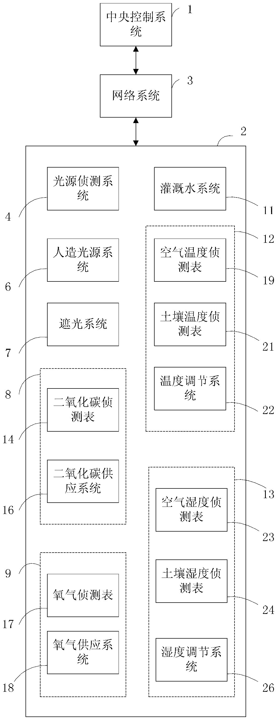 Plant cultivation system