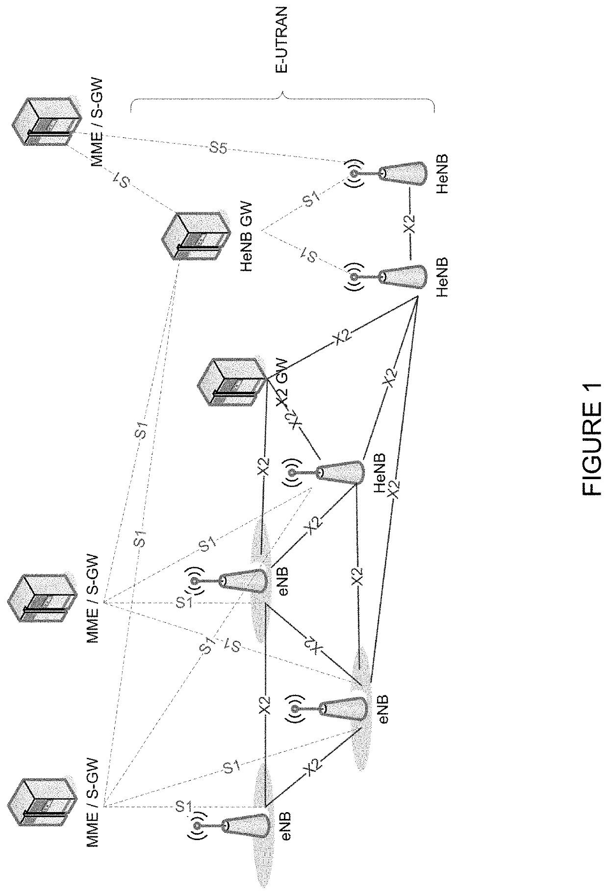 Multiple SCTP associations per S1AP connection and moving S1AP signaling connection between SCTP associations