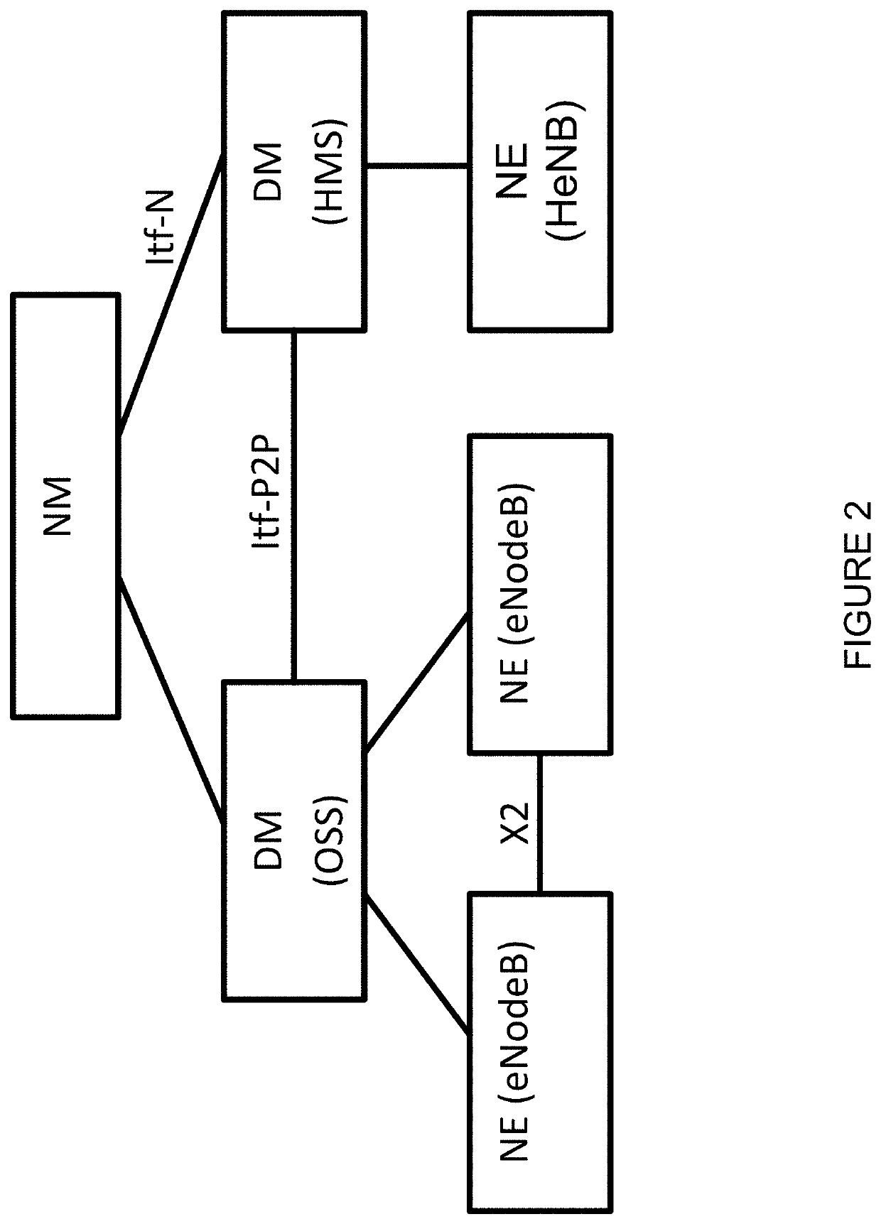 Multiple SCTP associations per S1AP connection and moving S1AP signaling connection between SCTP associations