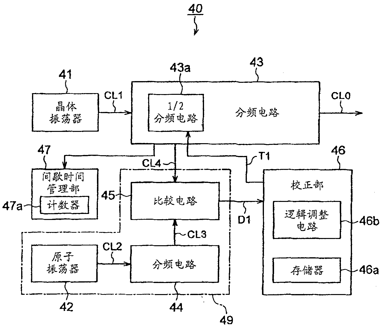 Clock signal output apparatus and control method of same, and electric apparatus and control method of same