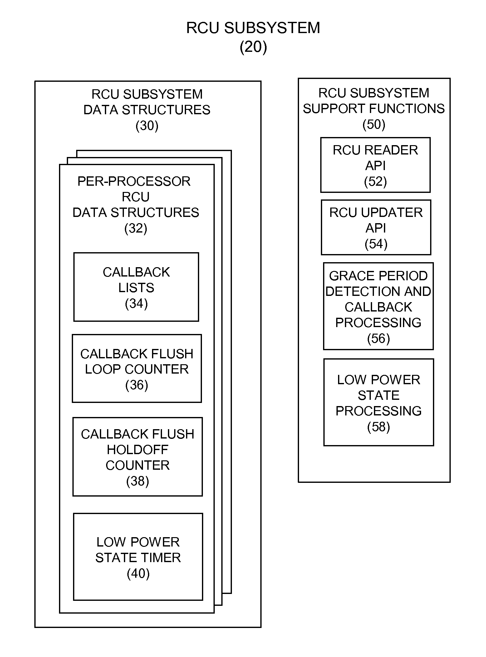 Energy Efficient Implementation Of Read-Copy Update For Light Workloads Running On Systems With Many Processors