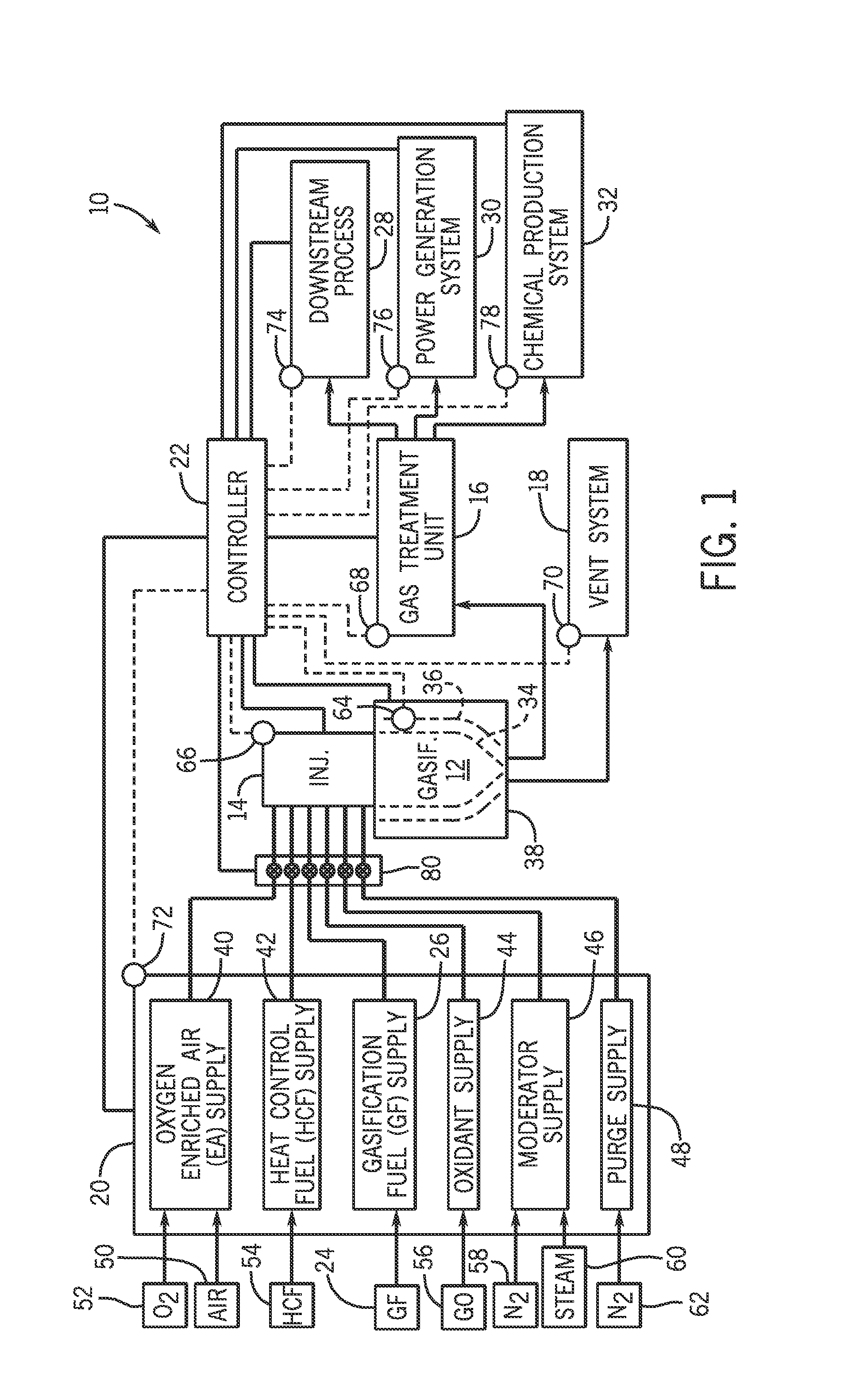 System and method for heating a gasifier