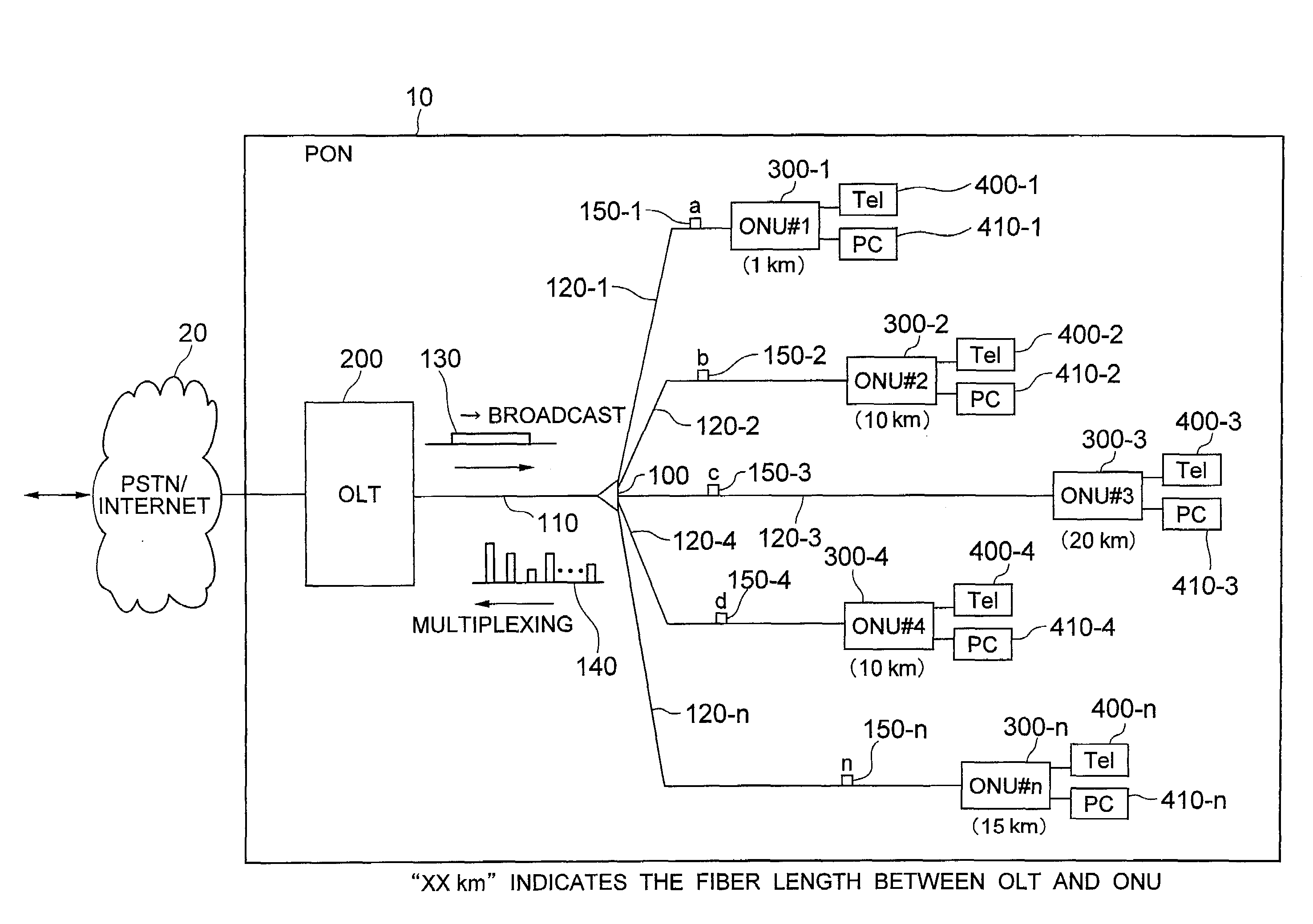 Passive optical network system and ranging system thereof