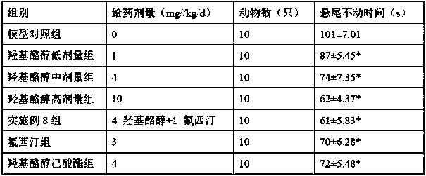 New application of hydroxytyrosol and derivatives thereof in preparation of antidepressant products