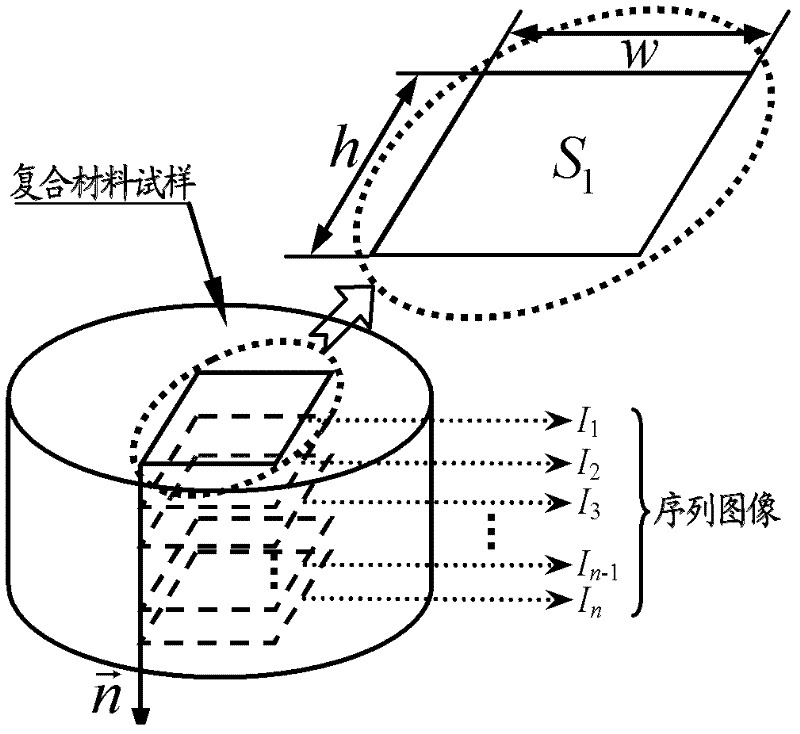 Method for reconstructing micro structure finite element of multiphase material based on sequence image