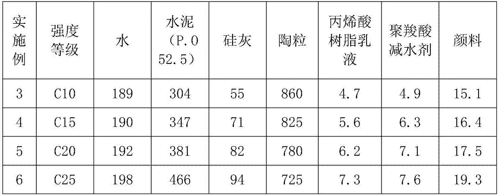 Lightweight permeable concrete of iron tailing sludge ceramsite and preparation method of ceramsite