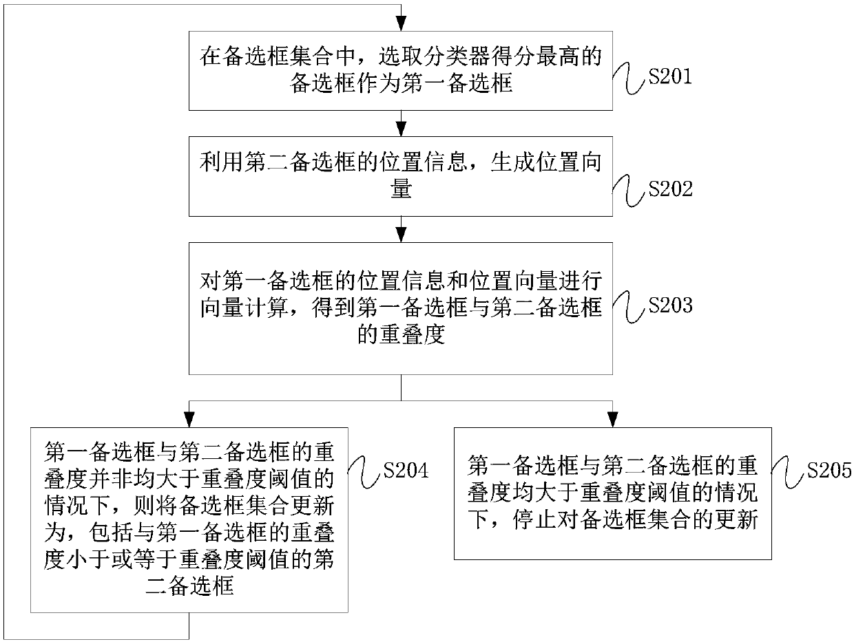 Alternative box updating method and device