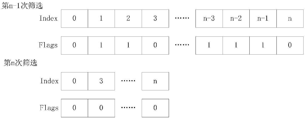 Alternative box updating method and device